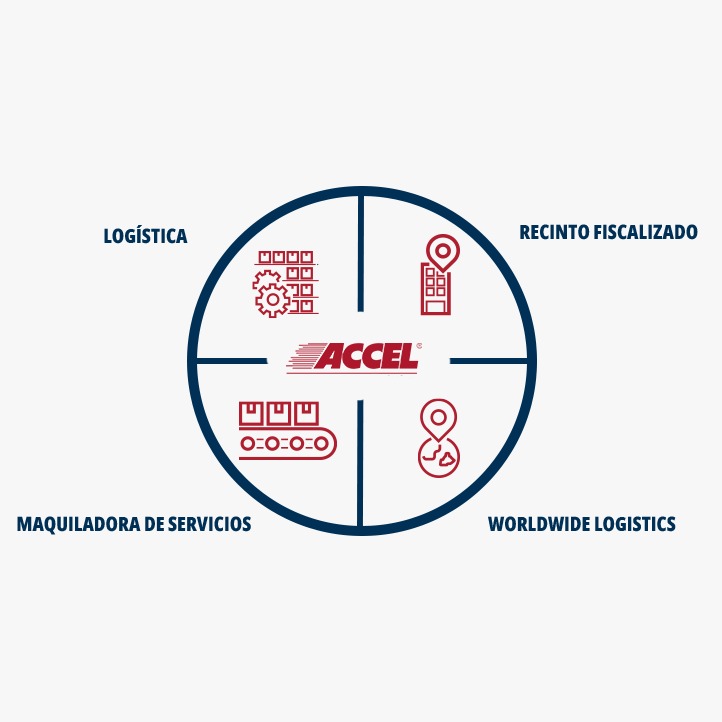 División Logística